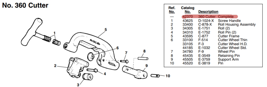 Труборез модель 360        42370    Ridgid