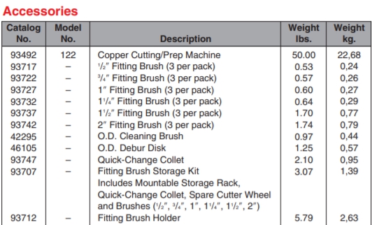 Быстросменная втулка 122 