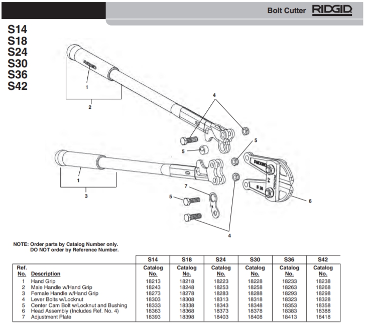 Режущая головка для S36 18383  Ridgid