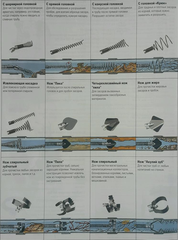 Насадка-двойной штопор 100 мм  Т-307 62080 Ridgid