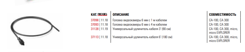 Универсальный удлинитель кабеля 180 см   37113 Ridgid