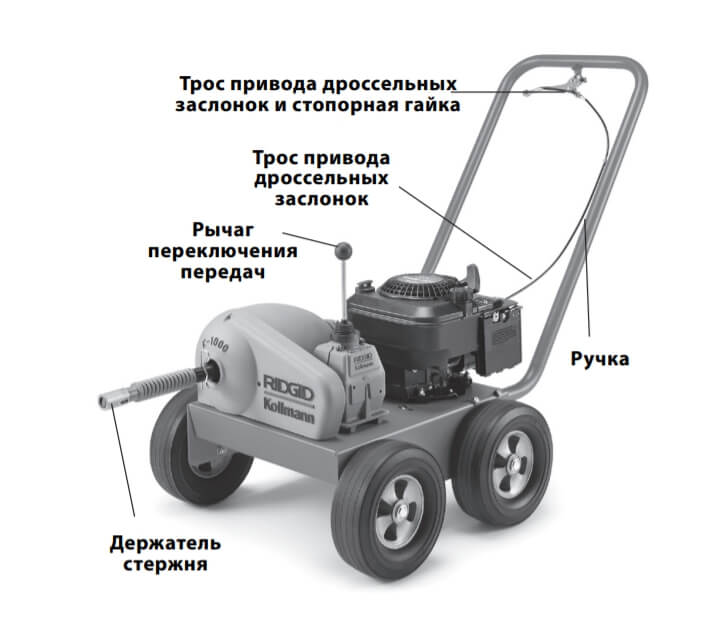 Двигатель 6 HP для прочистной машины K-1000  66977 Ridgid