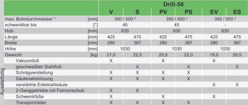 Станина Drill 50 ES