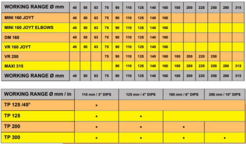 MAXI 315 TE с комплектом вкладышей зажимов Ø 90-280 мм