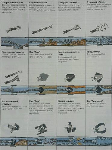 Насадка спиральный нож "пила" Т-23  63085  Ridgid