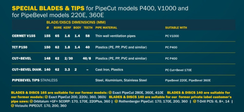 Электрический фаскосниматель Exact Pipe Beveller 360E