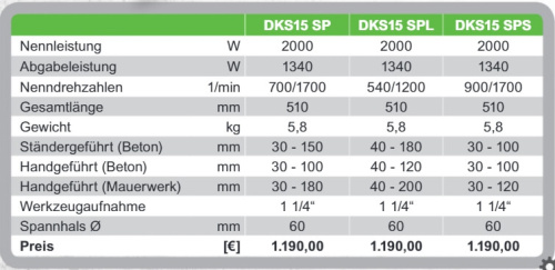 Электробормотор Dr. Schulze GmbH DKS15SP L для сухого сверления с микроударом