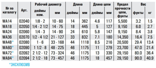 Цепной ключ REED WA18 CHAIN WRENCH - HEAVY DUTY