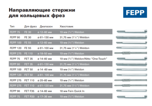 Направляющий стержень Ø 6,35 x 107 мм