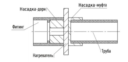 Аппарат для раструбной сварки V-Weld R110