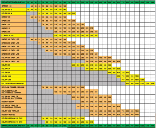 Комплект вкладышей 125мм для BASIC-EASY LIFE  200 (8 полуколец)