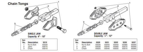 Болт крепления с гайкой для цепного  ключа 3231   93050 Ridgid
