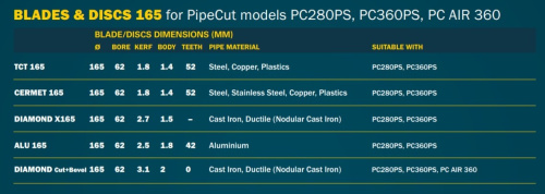 Электрический труборез Exact PipeCut 280 Pro