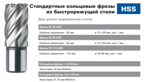 Кольцевая фреза HSS 37x55