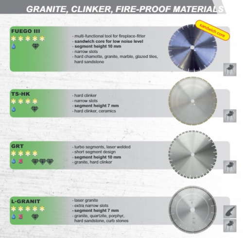 Диск алмазный Ø  350 x 25,4 L-Granit