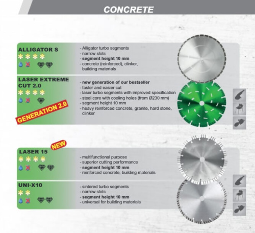 Диск алмазный Ø  230 x 22,2 Laser Extreme Cut