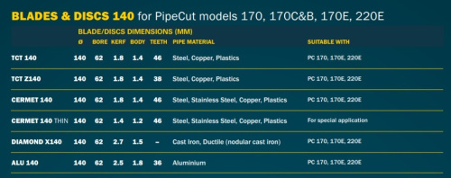 Электрический труборез Exact PipeCut 220E