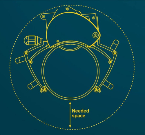 Пневматический труборез Exact AIR360 System