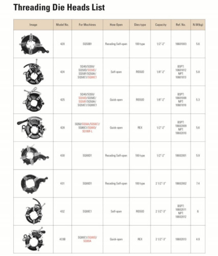 Резьбонарезной станок SQ50E (1/2"-2")
