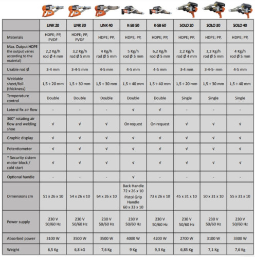 Ручной сварочный экструдер Ritmo K-SB 20 STARGUN