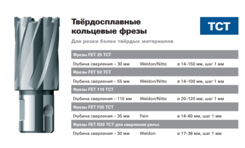 Кольцевая фреза TCT 15x35