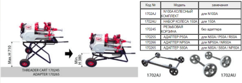 REX 366500 150A Резьбонарезной станок в полной комплектации 2 1/2"-6"
