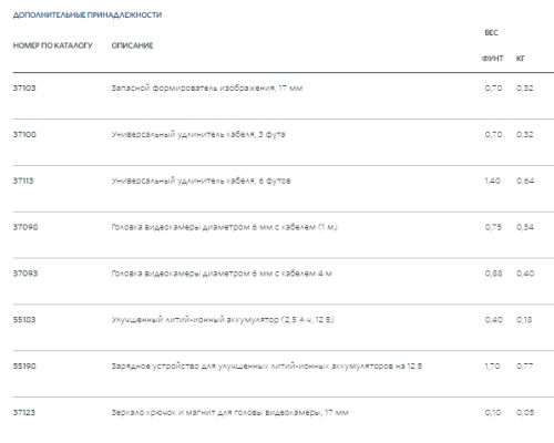 Камера для видеодиагностики micro CA-350 55903 Ridgid
