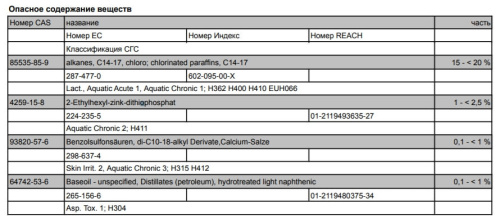 Резьбонарезное масло Jokisch Monos Atos M3S в канистре 5л