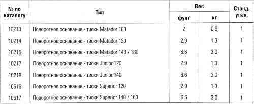 Поворотное основание Тиски Matador 120 10214 Ridgid