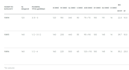 Тиски Superior 120  10814 Ridgid