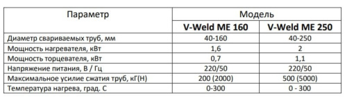Машина для сварки пластиковых труб механическая VOLL V-Weld ME160