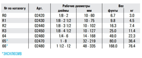 Трубные тиски REED R1 PIPE VISE