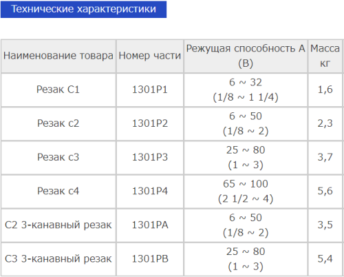 REX 1301PA С-2 Труборез трёхроликовый для ст. труб 1/8"-2"