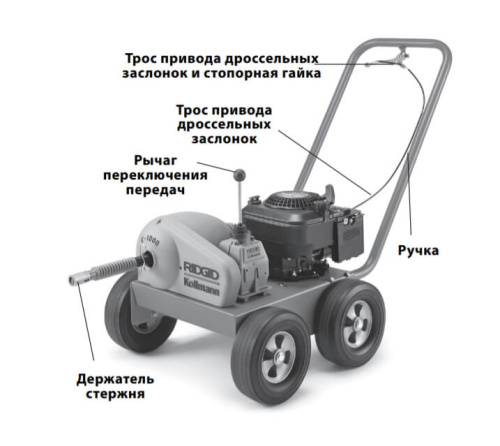 Двигатель 6 HP для прочистной машины K-1000  66977 Ridgid