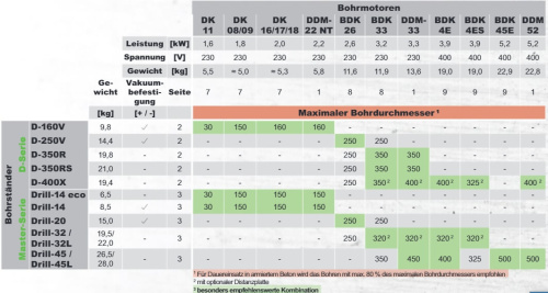 Электробормотор Dr. Schulze GmbH BDK-2 Plus (DK1803) 2 кВт