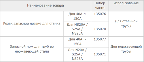 REX 135077 Отрезной ролик для станков по нержавеющей стали