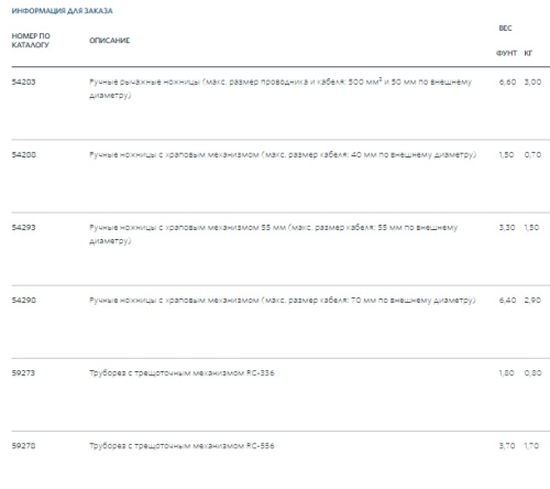 Ручной кабелерез с трещоткой RC- 70   54298    Ridgid