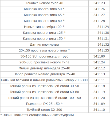 REX 341113 Накатные ролики 1"-1 1/2" сорт. 10-40