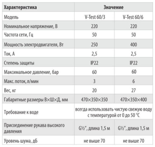 Электрический опрессовочный насос VOLL V-Test 60/6