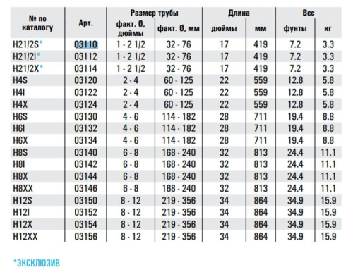 Труборез с хомутной защелкой REED H6SHH WITH HELPER HANDLE 2010