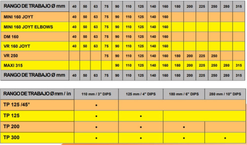 MINI 160 JOYT ELBOWS TE с комплектом вкладышей зажимов Ø 40-140 мм