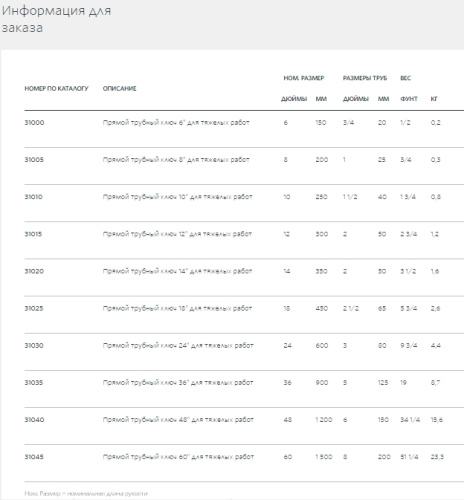 Прямой трубный ключ модель  24   3"     31030 Ridgid