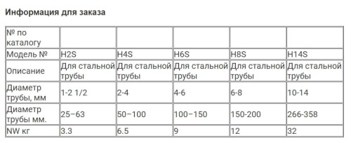 Труборез с хомутной защелкой H6S (4"-6")