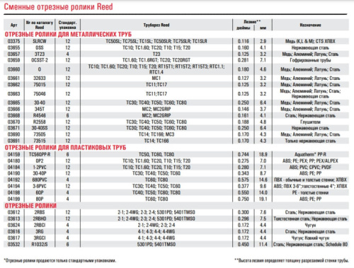Отрезной ролик REED R2558 MUFFLER CUTTER WHEEL-1