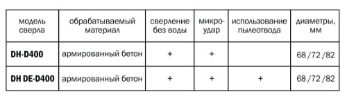 Подрозетник Diamond Hit стандарт 72 мм (DH-S)