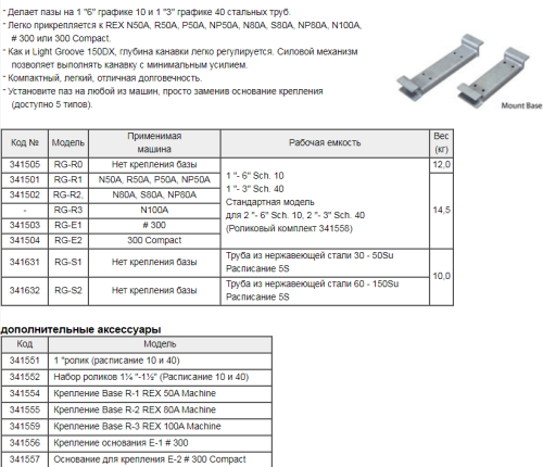 REX 341505 RG-R0 Ручной желобонакатчик 1"-6" для станков серий 50A,80A,100A,RIDGID 300 Compact