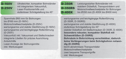 DRILLKOMPLEKT 300 Optimum Plus (Drill35R+BDK28 (WEKA  3,2 кВт)