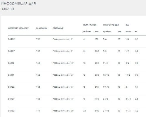 Разводной ключ 600 мм модель774  86932 Ridgid