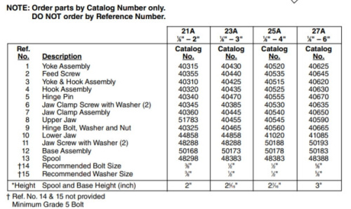 Винт подачи для тисков модель 27      40645  Ridgid