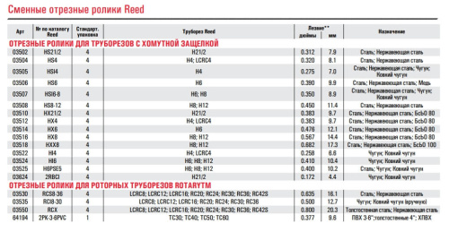 Отрезной ролик REED HS4 HINGED CUTTER WHEEL FOR STEEL